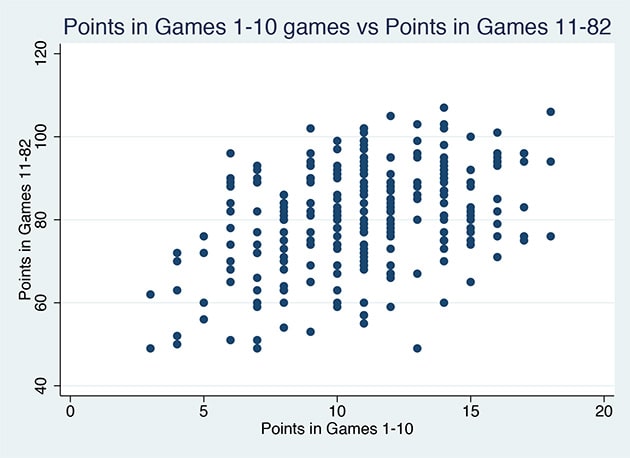 hockey-analytics-points-1-10-630.jpg